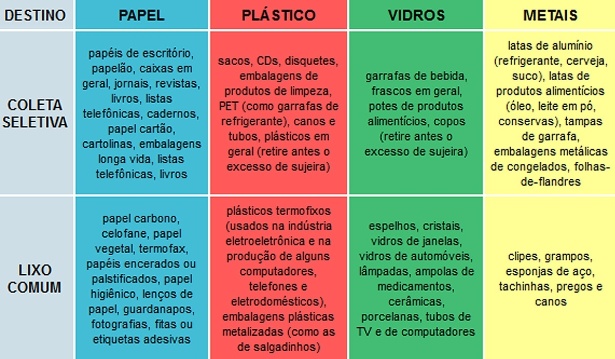 beneficios das reciclagem do lixo