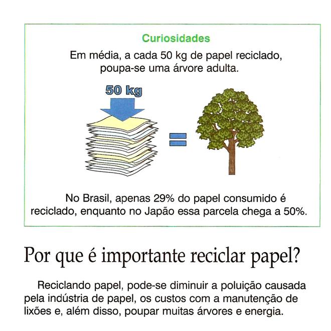 reciclagem papel