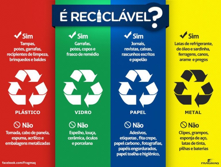 Coleta seletiva de lixo - O que é, como funciona